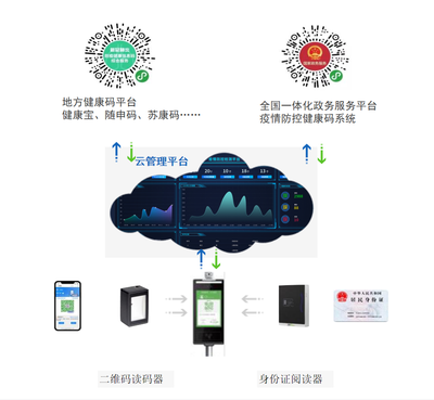 科技助力防疫 新版'電子哨兵'與電子政務(wù)電子認(rèn)證服務(wù)的融合創(chuàng)新